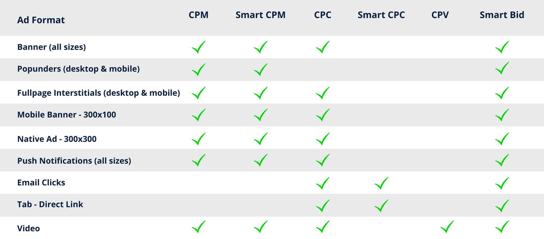 What are the available pricing models in online advertising