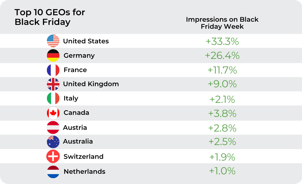 Top ten Geos for Black Friday 2024