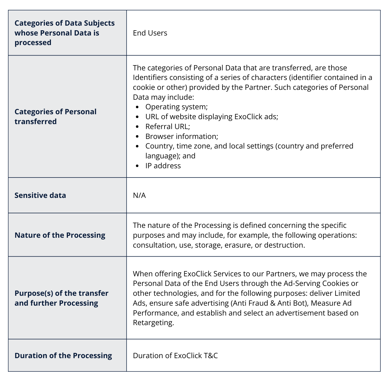 Data Processing