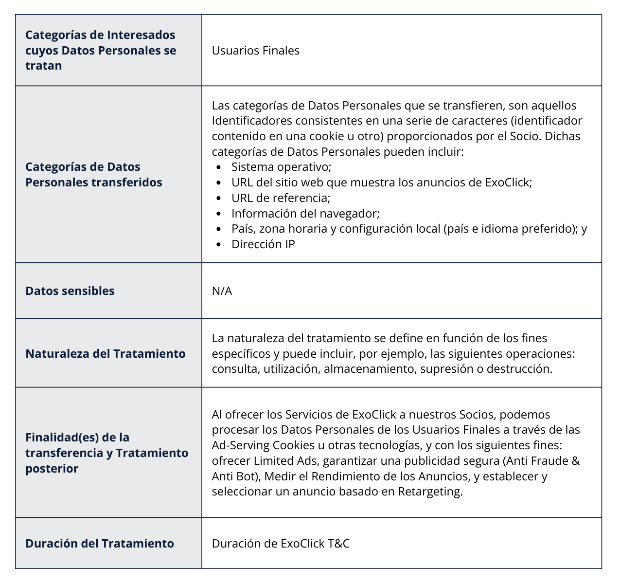 Data Processing