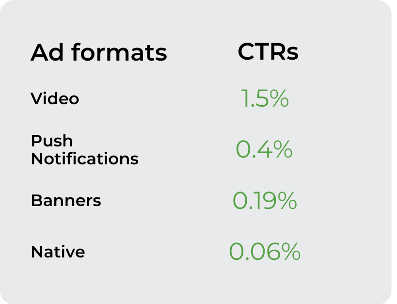 eCommerce campaign tips and best practices for Advertisers What are the best ad formats and devices for eCommerce 10 top performing GEOs for eCommerce Best practices to maximize my eCommerce advertising campaigns